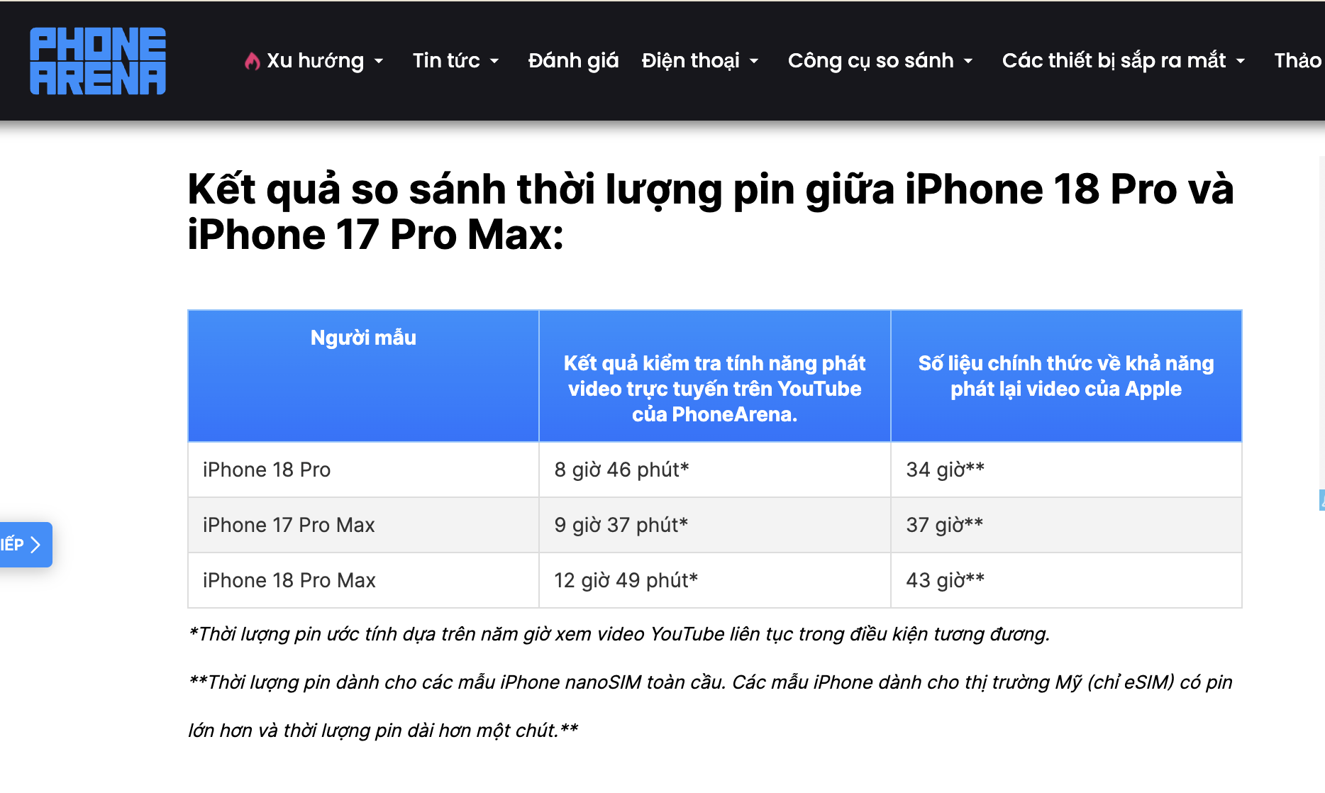 Đánh giá pin iPhone 18 Pro Max với tác vụ xem video Youtube