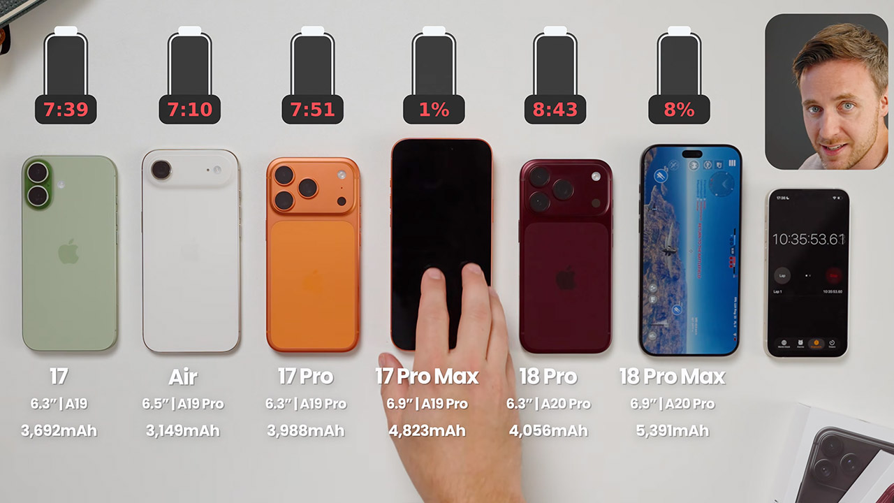 Bài đánh giá sử dụng hỗn hợp iPhone 18 Pro Max