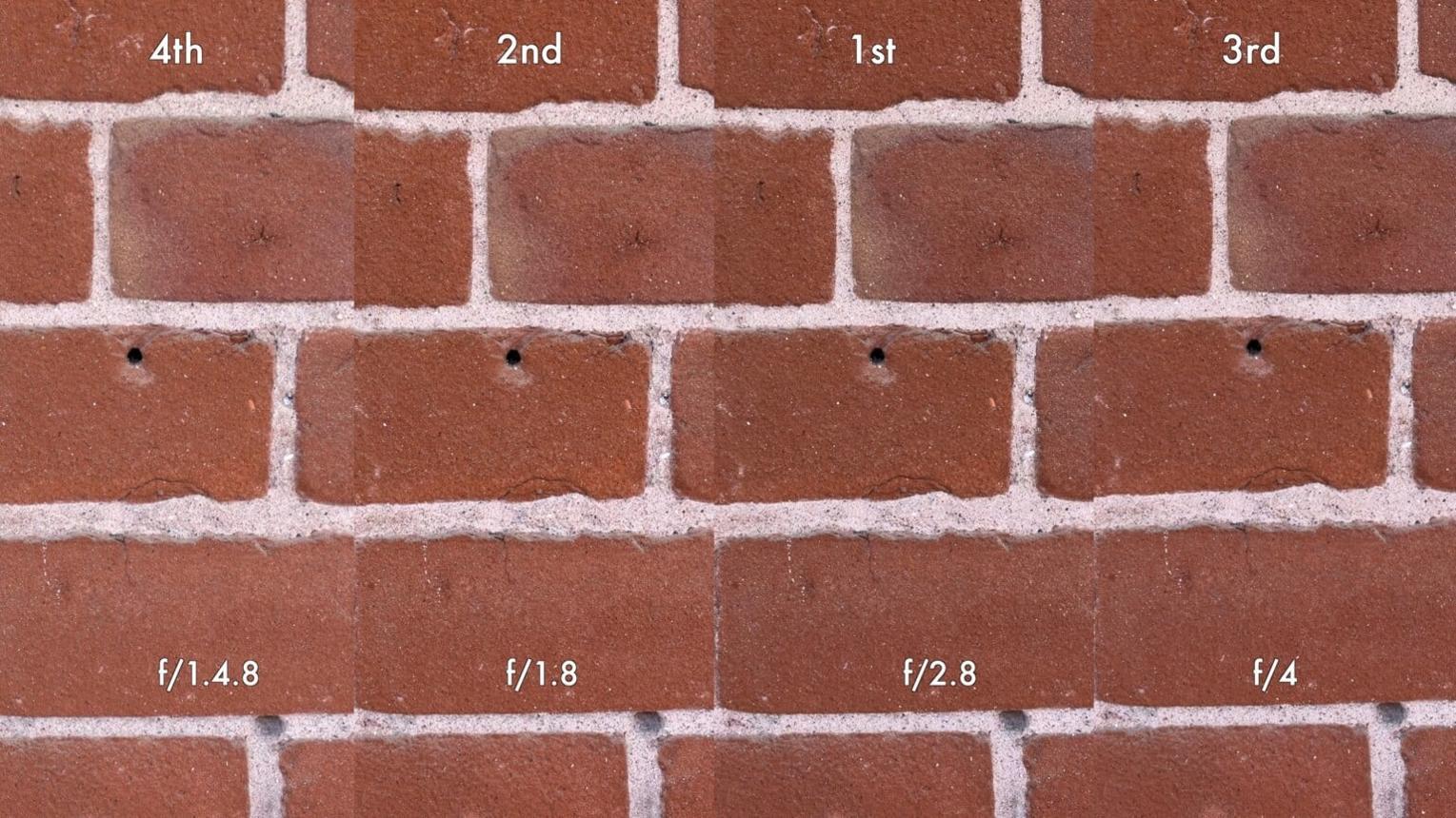 Apple Explains Why the iPhone 18 Pro Has a Variable Aperture | PetaPixel