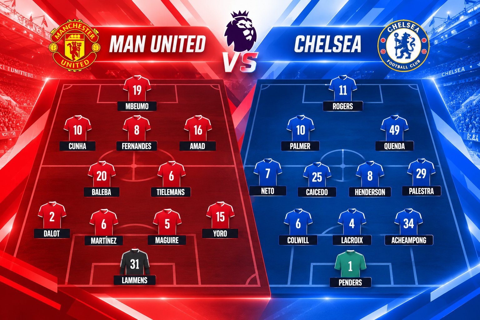Đội hình trận Chelsea và Manchester United
