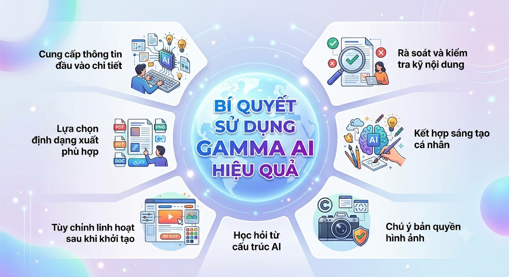 Gamma AI thành một trợ thủ đắc lực bạn cần biết cách sử dụng đúng công cụ này