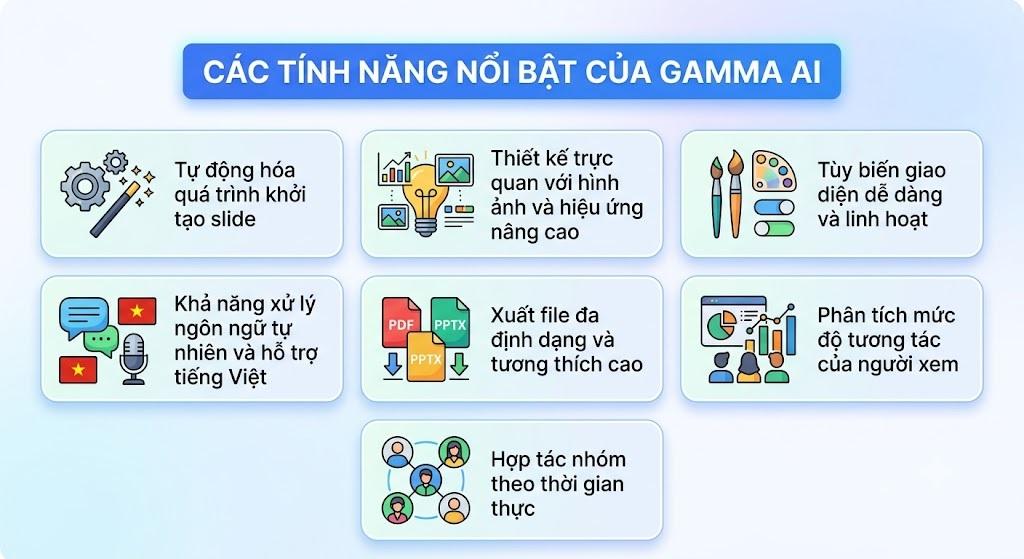 Gamma AI sở hữu nhiều tính năng nổi bật