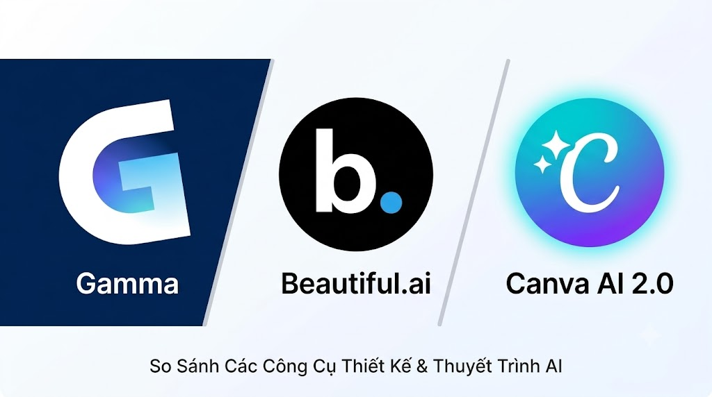 Gamma AI với Beautiful AI và Canva AI đều là công cụ thiết kế và thuyết trình AI