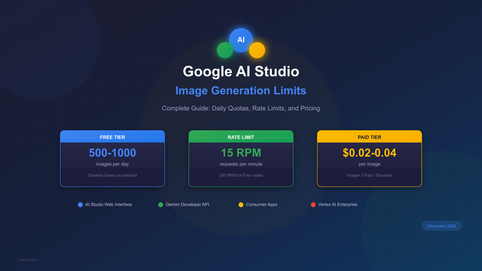 Google AI Studio cung cấp cả bản trả phí lẫn miễn phí cho người dùng
