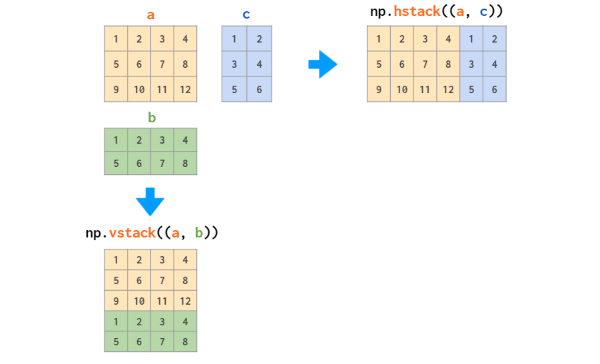 Công thức hàm HSTACK trong Excel