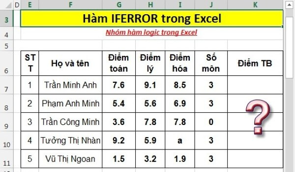 Một số Excel mà hàm IFERROR có thể xử lý