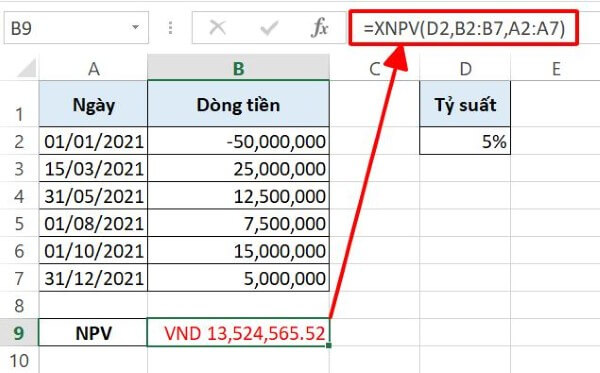 Cách nhận biết các hàm PV, NPV và XNPV