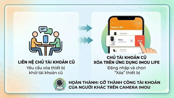 Liên hệ người sở hữu cũ của tài khoản hoặc bộ phận hỗ trợ của Imou