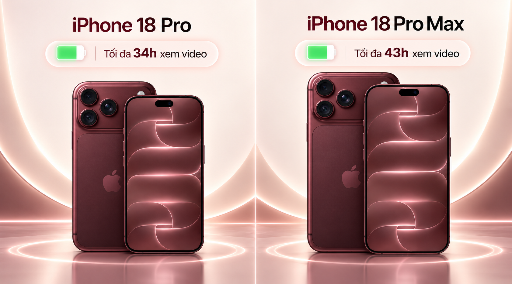 iPhone 18 Pro Max có thời lượng xem video dài hơn iPhone 18 Pro khoảng 9 giờ.