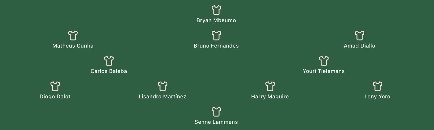 Sơ đồ Manchester United theo dự báo RotoWire ngày 27/10/2026.