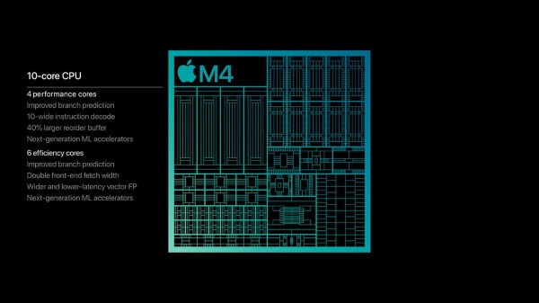 Chip M4 sở hữu CPU 10 nhân gồm 4 nhân hiệu năng cao và 6 nhân tiết kiệm điện