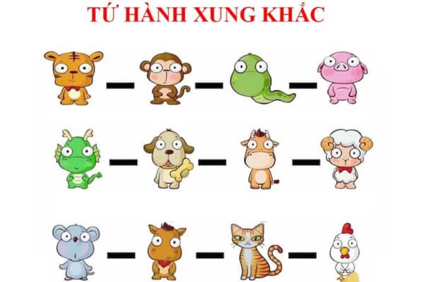 Hướng dẫn cách tính các tuổi tứ hành xung