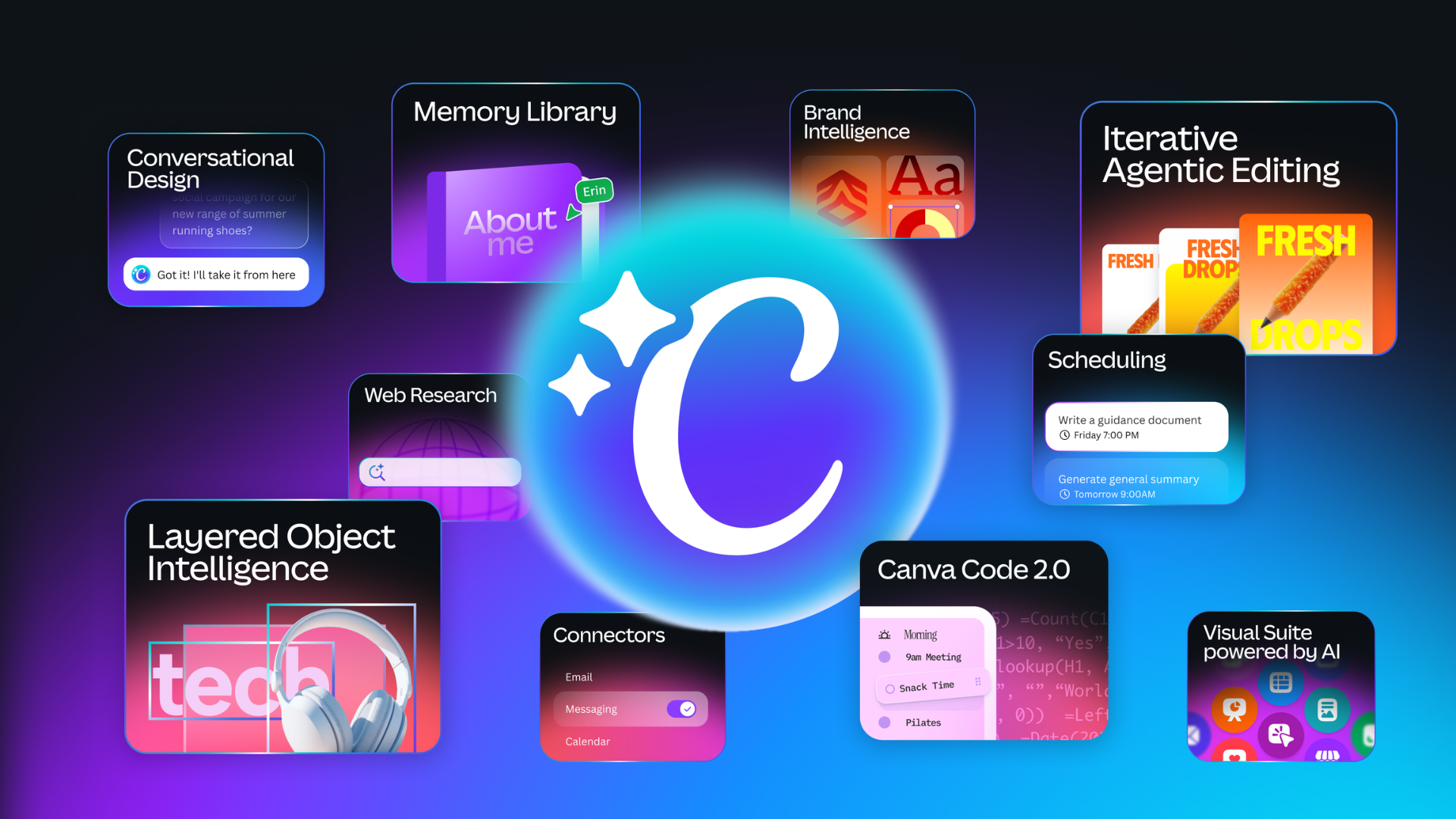 Canva AI là bộ công cụ tích hợp trí tuệ nhân tạo trong Canva