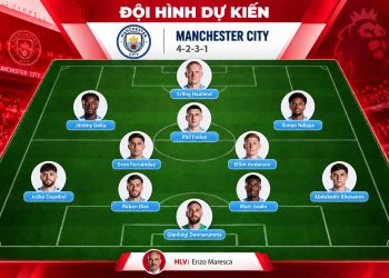 Đội hình Nottingham Forest và Man City ngày 7/11/2026: Chiến thuật & nhận định