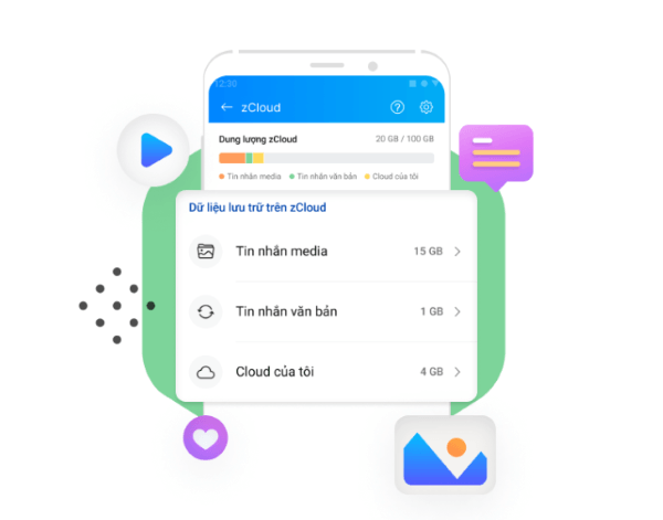 Người dùng nên kiểm tra lại toàn bộ dữ liệu quan trọng trước khi hủy